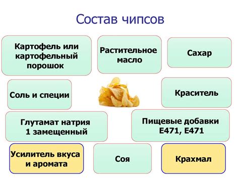 Химический состав чипсов - презентация онлайн