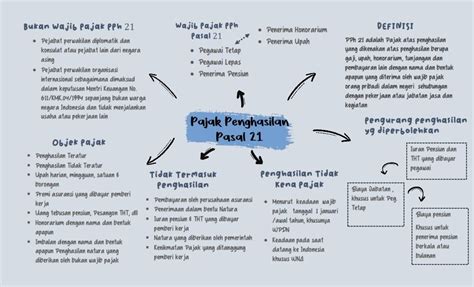 Pajak Penghasilan Pasal Mind Mapping Aesthetic