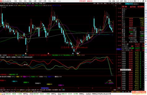 通达信与大盘、行业进行对比的个股强弱副图指标源码 通达信公式 公式网