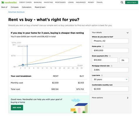 Nov. 2019 in Phoenix Metro: Rent or Buy Argument?