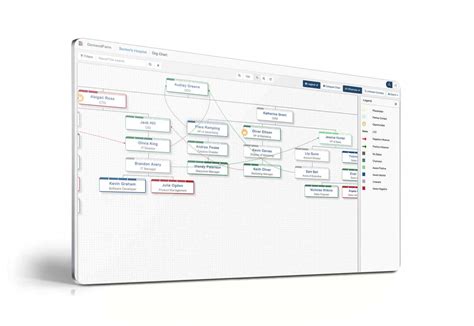 Salesforce Org Chart And Relationship Maps