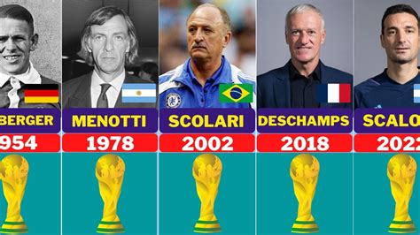 Fifa World Cup Winner Managers 1930 2022 World Cup Winning Managers Youtube