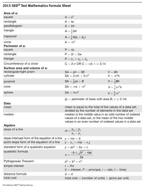 The Ultimate Ged Math Formula Cheat Sheet For 2023 Effortless Math