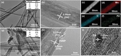 A Tem And B Hrtem Images Of Imppd Mno Cf Eds Mapping Of