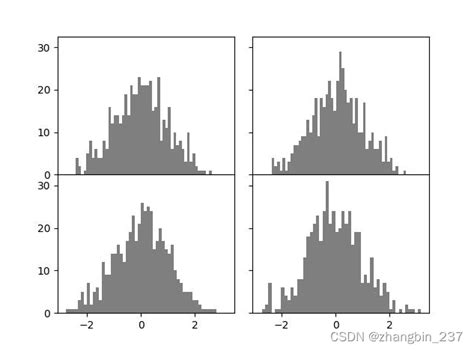 【python】绘图matplotlib（2） Csdn博客