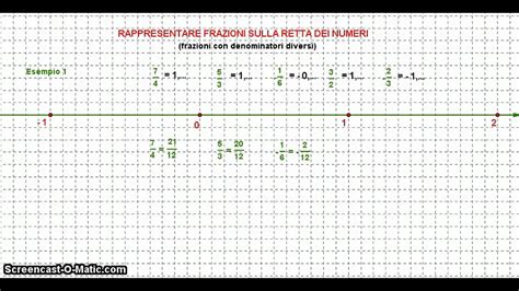 Frazioni Sulla Retta Dei Reali Parte Youtube