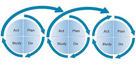 Pc Resource Pdsa — Lothian Quality