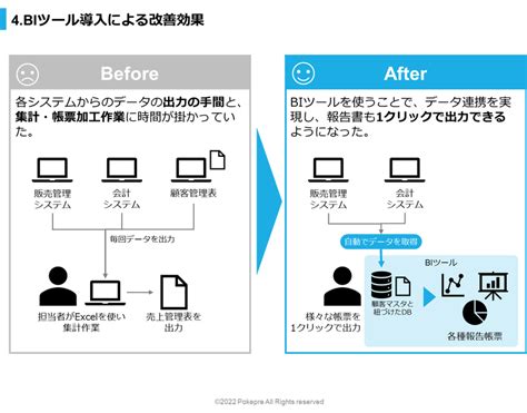 ビフォーアフター図解スライドサンプル4つ【解説付き】｜じゅういち／実践プレゼン資料作成術