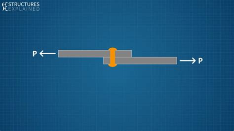 Shear Forces And Shear Stresses In Structures Structures Explained