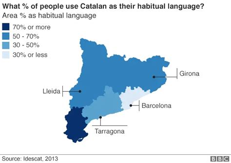 Spain Catalan Crisis Six Things You Need To Know