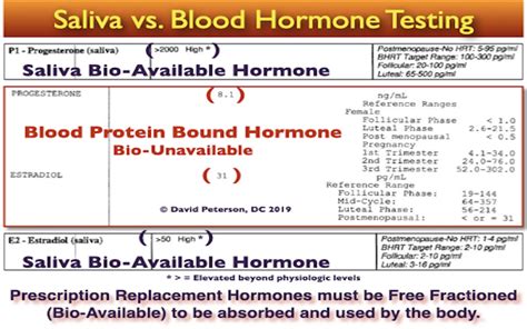 DUTCH Complete DUTCH Adrenal DUTCH Sex Hormone Metabolites OATs