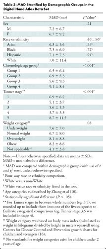 Generalizability And Bias In A Deep Learning Pediatric Bone Age