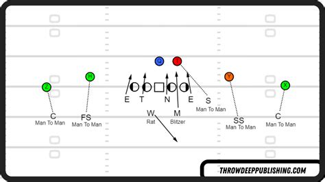 coverage school   cover   football throw deep publishing