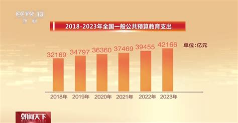 全国一般公共预算教育支出占比排首位央广网