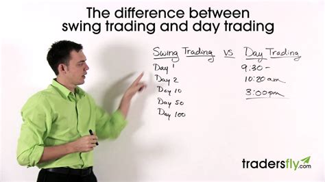 Understanding The Different Between Swing Trading And Day Trading