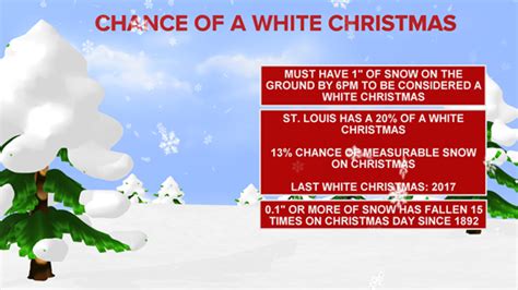 What Are The Chances Of A White Christmas Ksdk