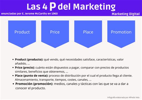 Las 4 P Del Marketing Infografia Infographic Marketing Marketing Riset