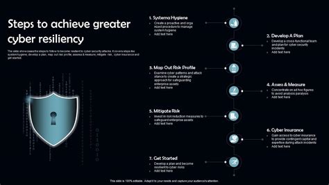 Steps To Achieve Greater Cyber Resiliency