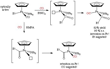 The Organometallic HyperTextBook Insertion Reactions