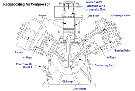 Reciprocating Compressor Spare Parts List | Reviewmotors.co