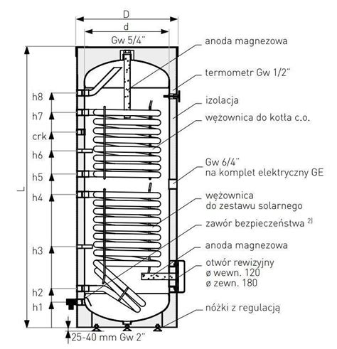 Wymiennik Z Dwiema W Ownicami Spiralnymi Sgw S B Tower Biwal Slim