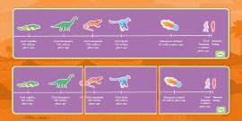 Dinosaur Periods Timeline | Twinkl Teaching Wiki - Twinkl