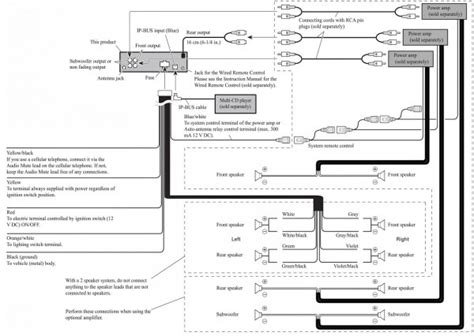 Pioneer Deh P Ib Wiring Diagram