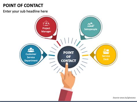 Point Of Contact PowerPoint And Google Slides Template PPT Slides