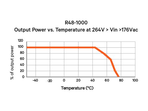 Netsure Dc Power System Cdp Corp