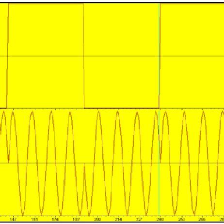 Spectrum Representation Of Bpsk Modulator On Signal Analyzer