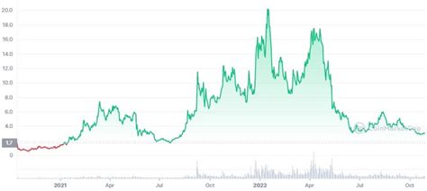 Top 10 Most Promising Cryptocurrencies In 2023 Trading Education