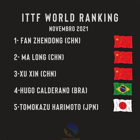 ITTF/WTT Table Tennis World Rankings - PingSunday