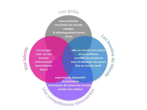 Exemples D Ikigai Pour Trouver Sa Voie Et Donner Du Sens Sa Vie