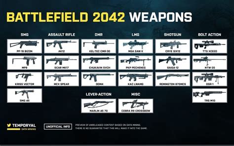 Battlefield Weapons List