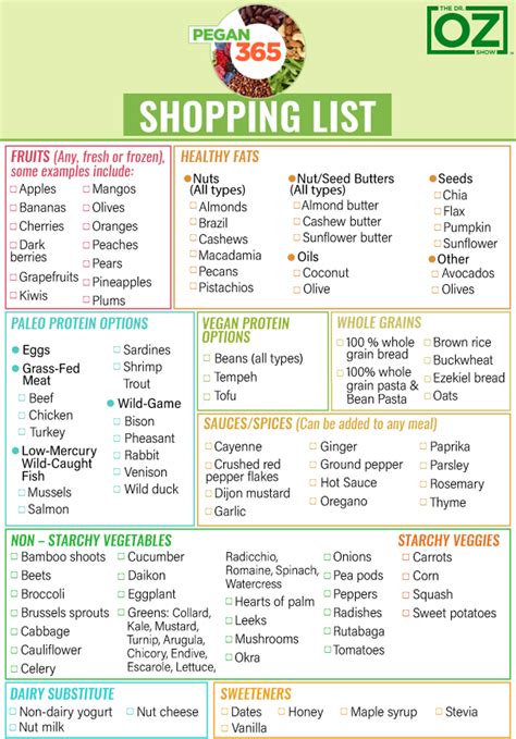 Mark Hyman Pegan Diet Food List Pdf