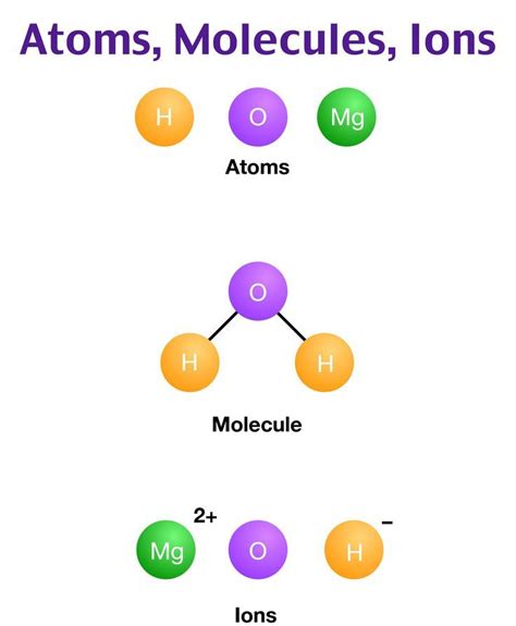 Pa Cat Chemistry Practice Questions Rosh Review Molecules