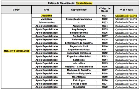 Concurso Para Cadastro De Reserva Como Funciona Vale A Pena