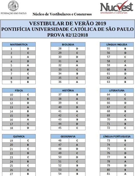 PUC SP Vestibular de Verão 2019 Gabarito