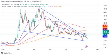 Arweave Ar Price Prediction Forecast For To Mudrex Learn