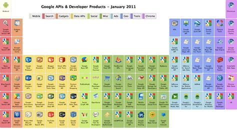 Tabela periódica interativa em Excel Bit a bit Explore the