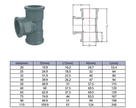 China NBR 5648 Pipe Fittings Manufacturers Suppliers Factory Tommur