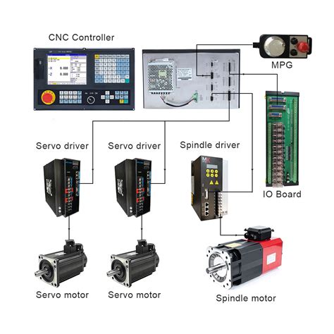 Szgh 2 3 4 5 Axis Standard Type Cnc Controller For Cnc Lathe Machine