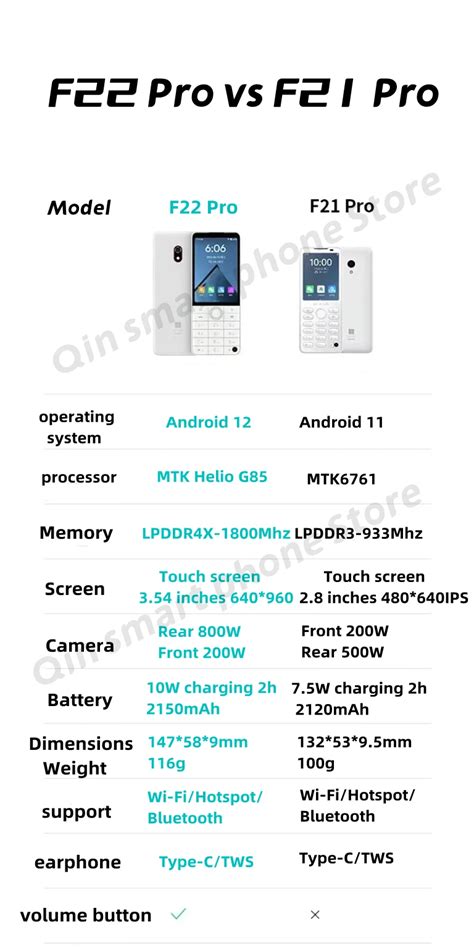 New Qin F Pro Smart Touch Screenphone Wifi G Inch Gb Gb Add