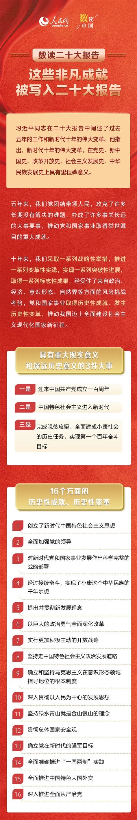 这些非凡成就被写入二十大报告 经济·科技 人民网