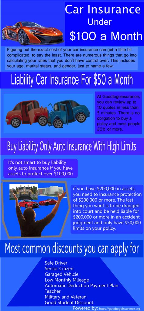 Car Insurance Under $100 a Month | Or No down Payment