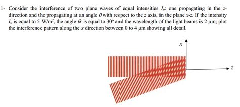 Consider The Interference Of Two Plane Waves Of Equal Chegg