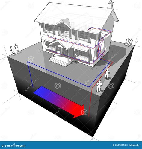 Ground-source Heat Pump Diagram, Stock Vector - Illustration of heating, alternative: 36072993