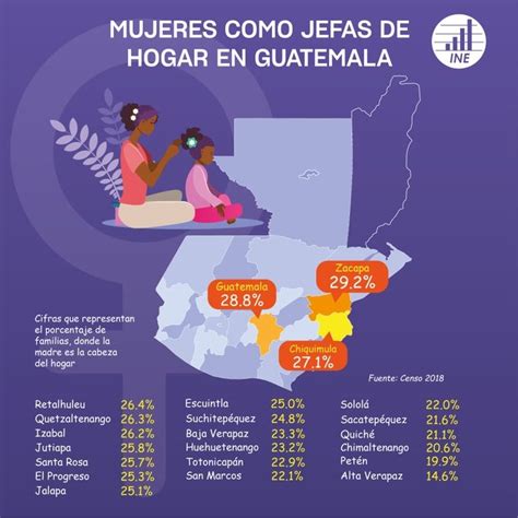 Las Mujeres Y Su Papel En El Desarrollo De Guatemala Agencia Guatemalteca De Noticias