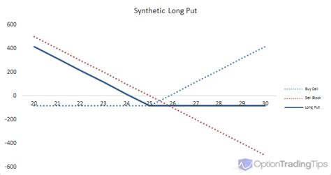 Put Call Parity Definition Formula How It Works And 55 Off