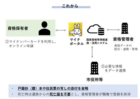 マイナンバー法の一部改正で何が変わる？ 変更内容から国民への影響まで解説 経営者から担当者にまで役立つバックオフィス基礎知識 クラウド